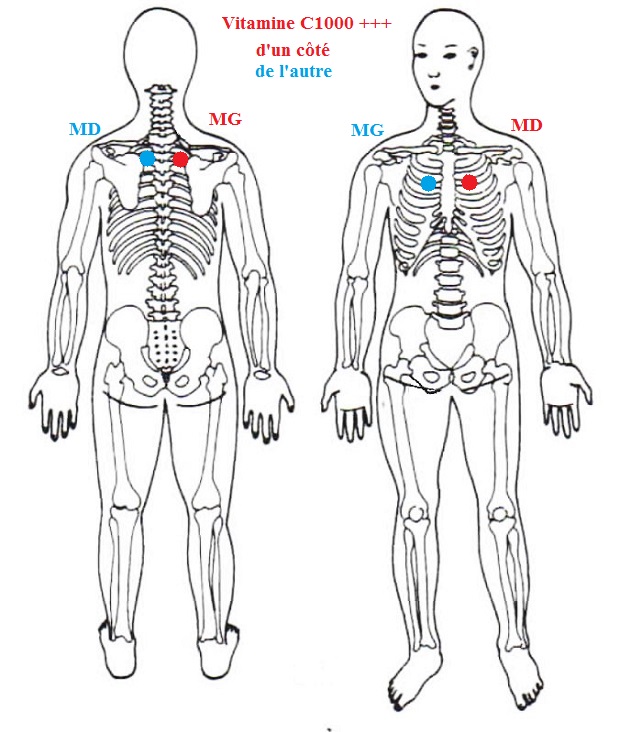 Jin shin jyutsu éviter la grippe